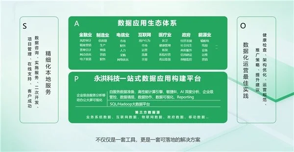 BI平臺成企業(yè)標配，業(yè)務(wù)人員將成為使用主力