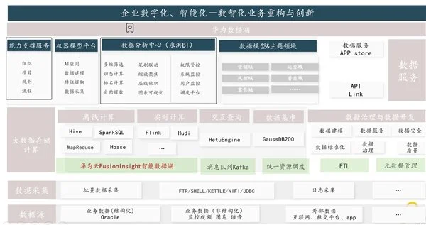 BI平臺成企業(yè)標配，業(yè)務(wù)人員將成為使用主力