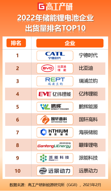 續(xù)航破1000公里，瑞浦蘭鈞問(wèn)頂電池成CIBF2023明星產(chǎn)品