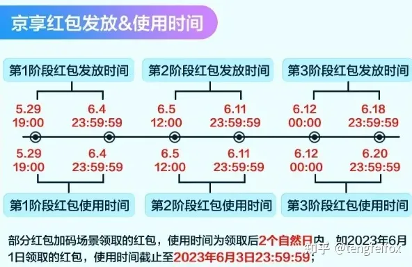 2023天貓618超級紅包口令領(lǐng)取倒計時，29日領(lǐng)取天貓京東618紅包，618滿減規(guī)則放出