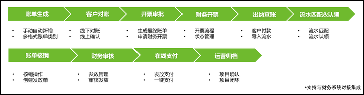 歐孚科技HROSaaS平臺——企業(yè)數(shù)字化管理平臺