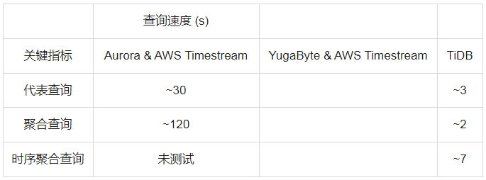 TiDB x Catalyst丨秒級(jí)洞悉數(shù)據(jù)價(jià)值，TiDB 幫助“客戶成功 SaaS 廠商”提升用戶體驗(yàn)