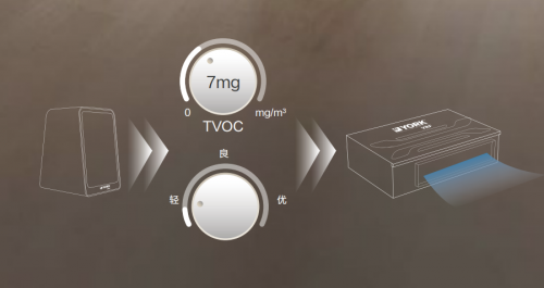 最適合除甲醛的時(shí)間到了，約克甲醛凈化中央空調(diào)送上除醛法則