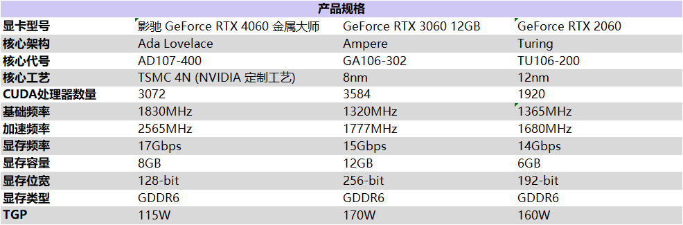 釋放能量！影馳 RTX 4060 金屬大師 搭檔DLSS 3 實現(xiàn)光追1080P !