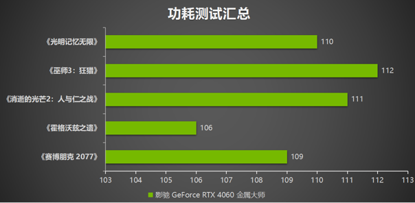 釋放能量！影馳 RTX 4060 金屬大師 搭檔DLSS 3 實現(xiàn)光追1080P !