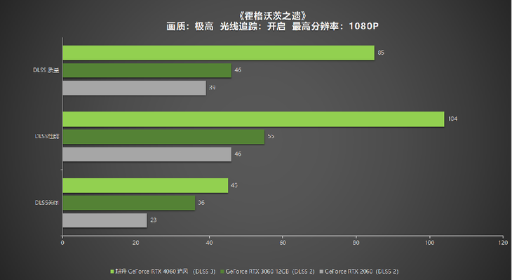 1080P升級(jí)首選！耕升 GeForce RTX 4060 追風(fēng)+DLSS 3助力玩家游玩光追高幀體驗(yàn)！