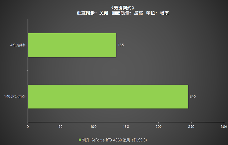 1080P升級(jí)首選！耕升 GeForce RTX 4060 追風(fēng)+DLSS 3助力玩家游玩光追高幀體驗(yàn)！