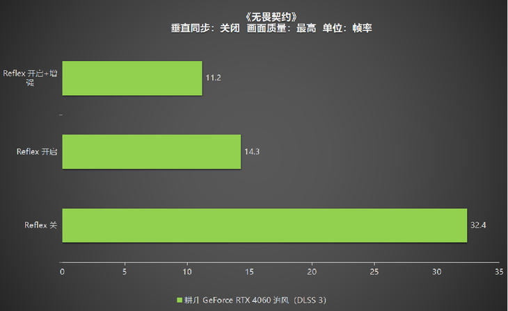 1080P升級(jí)首選！耕升 GeForce RTX 4060 追風(fēng)+DLSS 3助力玩家游玩光追高幀體驗(yàn)！