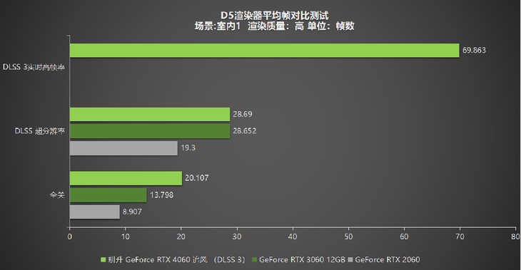 1080P升級(jí)首選！耕升 GeForce RTX 4060 追風(fēng)+DLSS 3助力玩家游玩光追高幀體驗(yàn)！