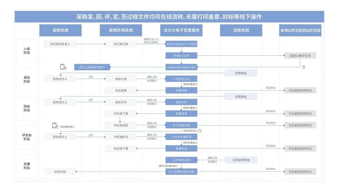 法大大如何助力地產(chǎn)行業(yè)實現(xiàn)數(shù)智化“突圍”？