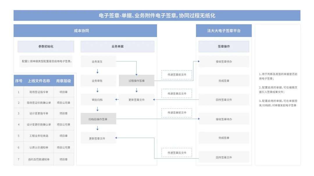 法大大如何助力地產(chǎn)行業(yè)實現(xiàn)數(shù)智化“突圍”？