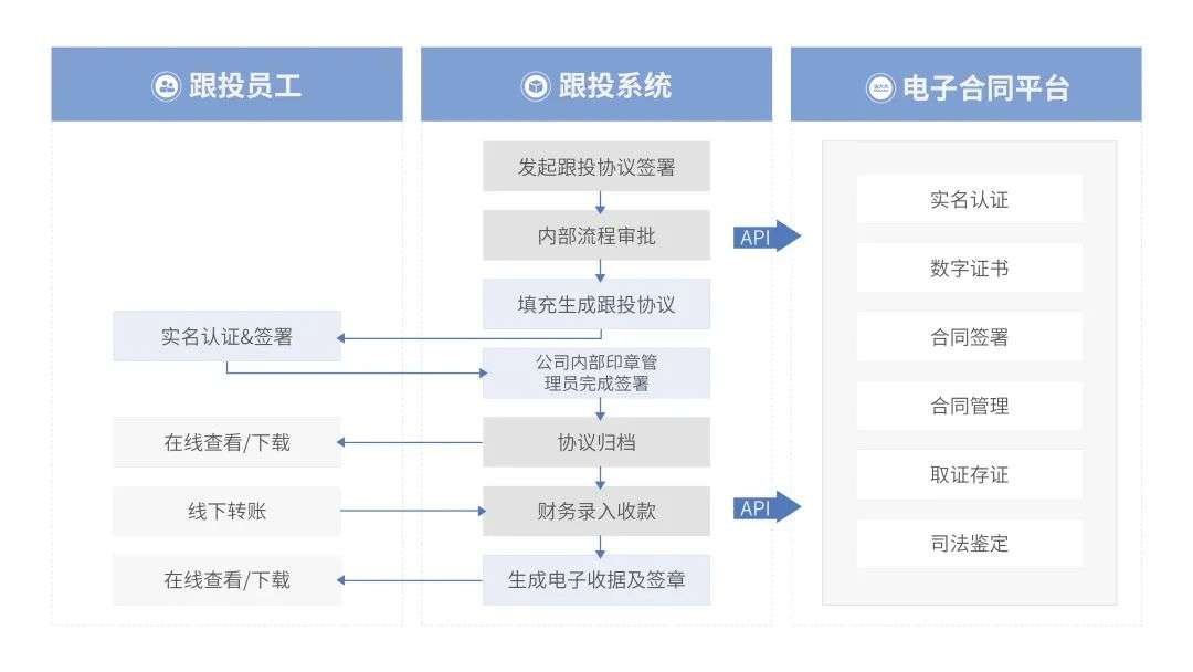 法大大如何助力地產(chǎn)行業(yè)實現(xiàn)數(shù)智化“突圍”？