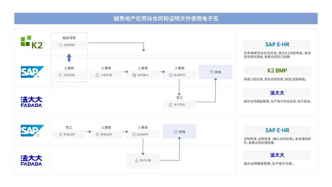 法大大如何助力地產(chǎn)行業(yè)實現(xiàn)數(shù)智化“突圍”？