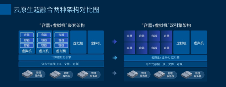 ZStack Edge 云原生超融合發(fā)布，一站式交付云原生基礎(chǔ)設(shè)施