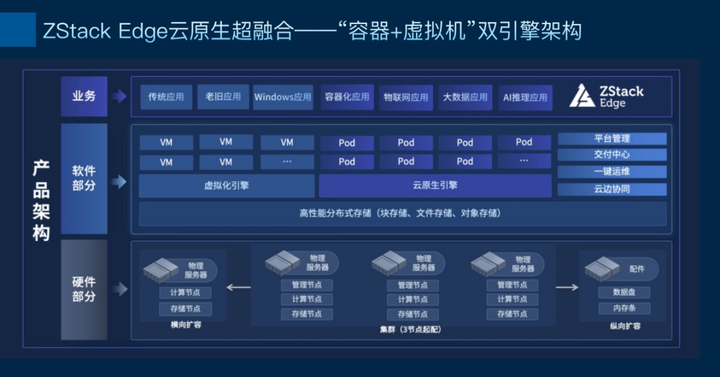 ZStack Edge 云原生超融合發(fā)布，一站式交付云原生基礎(chǔ)設(shè)施