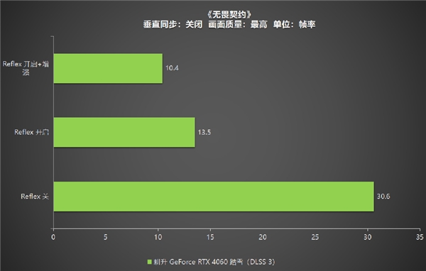 四年之約不負等待,耕升 GeForce RTX 4060 踏雪+DLSS 3實現(xiàn)百幀玩光追