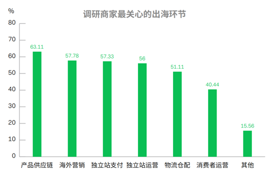 SHOPLINE與PingPong達(dá)成深度合作，優(yōu)化跨境支付體驗(yàn)