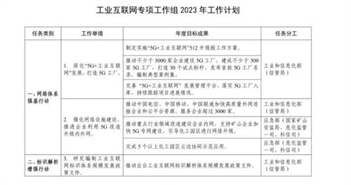 “建網(wǎng)”到“用網(wǎng)”，5G+工業(yè)互聯(lián)網(wǎng)激活工業(yè)數(shù)據(jù)新價值