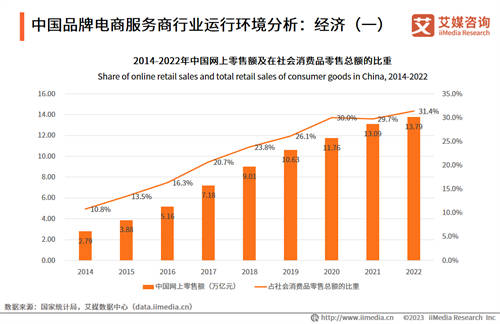 品牌電商發(fā)展紅利已至，凱詰全域數(shù)智化經(jīng)營助力電商品牌高質量破圈