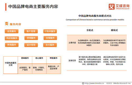 品牌電商發(fā)展紅利已至，凱詰全域數(shù)智化經(jīng)營助力電商品牌高質量破圈