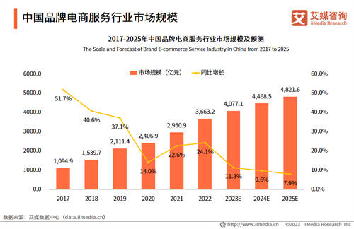 品牌電商發(fā)展紅利已至，凱詰全域數(shù)智化經(jīng)營助力電商品牌高質量破圈