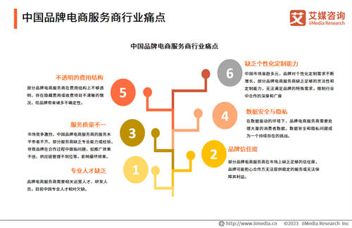 品牌電商發(fā)展紅利已至，凱詰全域數(shù)智化經(jīng)營助力電商品牌高質量破圈