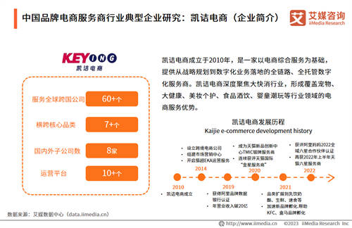 品牌電商發(fā)展紅利已至，凱詰全域數(shù)智化經(jīng)營助力電商品牌高質量破圈