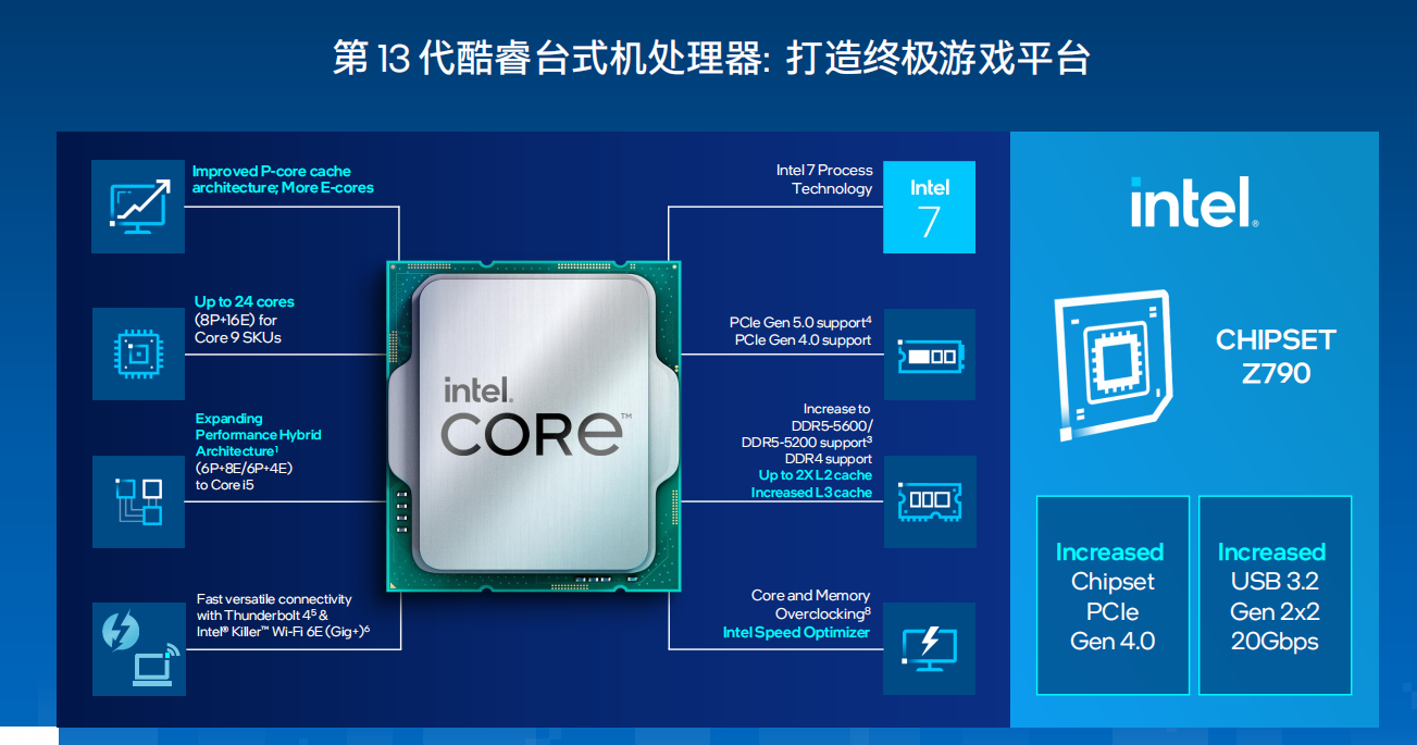 技嘉D5黑科技戰(zhàn)力大釋放，Intel平臺內(nèi)存超頻賽即日開啟