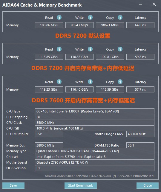 技嘉D5黑科技戰(zhàn)力大釋放，Intel平臺內(nèi)存超頻賽即日開啟