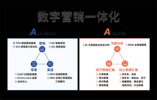 快消行業(yè)如何準(zhǔn)備迎接企業(yè)“私域GPT-X”？_賽博威_營銷一體化雙A模型