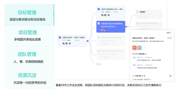 項目管理工具有哪些？別錯過！這五款超好用