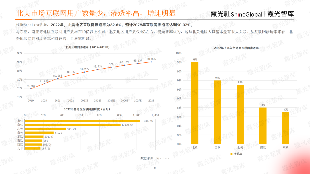 霞光智庫發(fā)布2023北美電商市場研究報(bào)告，Qbit趣比匯釋放創(chuàng)新驅(qū)動力