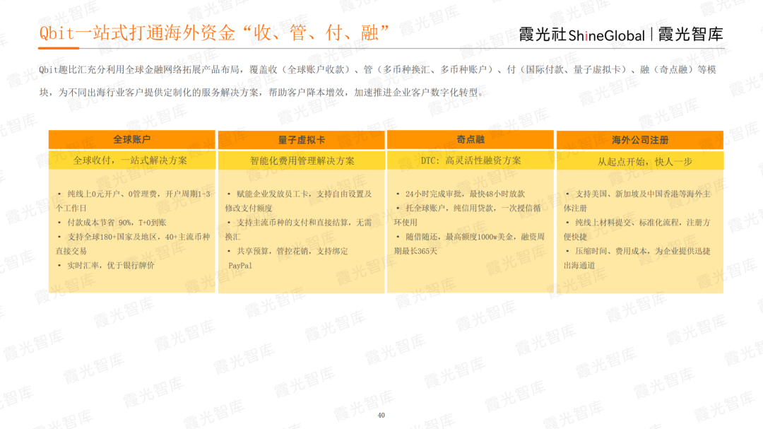 霞光智庫發(fā)布2023北美電商市場研究報(bào)告，Qbit趣比匯釋放創(chuàng)新驅(qū)動力