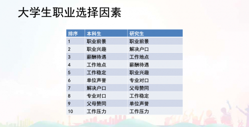 2023校園招聘白皮書：?？徒庾x頂尖技術(shù)人才校招新趨勢(shì)！