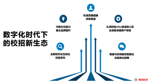 2023校園招聘白皮書：?？徒庾x頂尖技術(shù)人才校招新趨勢(shì)！