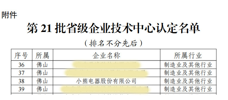 喜報(bào)！小熊電器獲廣東省省級(jí)企業(yè)技術(shù)中心認(rèn)定