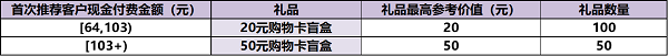 華為云7月云推官計(jì)劃福利享不停，共助中小企業(yè)數(shù)智蝶變