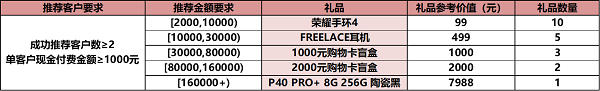 華為云7月云推官計(jì)劃福利享不停，共助中小企業(yè)數(shù)智蝶變