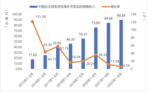 ChinaJoy關(guān)注出海游戲，中國(guó)企業(yè)如何用數(shù)據(jù)分析指導(dǎo)競(jìng)爭(zhēng)策略