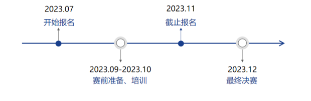 2023一帶一路暨金磚國家技能發(fā)展與技術(shù)創(chuàng)新大賽（商用服務(wù)機(jī)器人實(shí)施與應(yīng)用）賽項(xiàng)開啟報(bào)名！