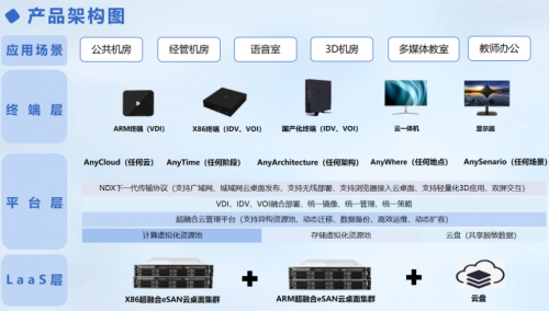 青葡萄科技實力入選中國信通院2023“鑄基計劃”全景圖云服務(wù)板塊