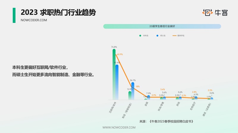 ?？蚗哈工大2023第三屆“科技之星”實訓(xùn)營，產(chǎn)教融合助力學(xué)校與企業(yè)雙贏