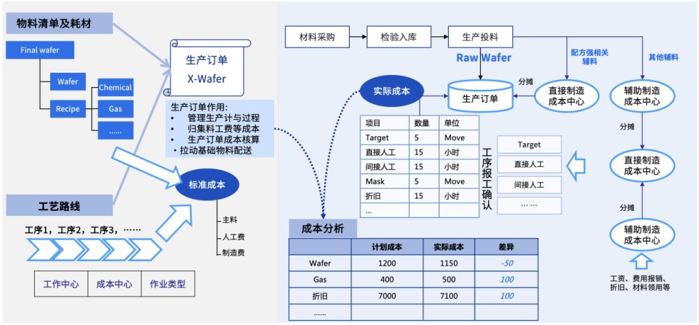 博科資訊YigoERP:讓半導(dǎo)體企業(yè)的管理煥發(fā)新活力