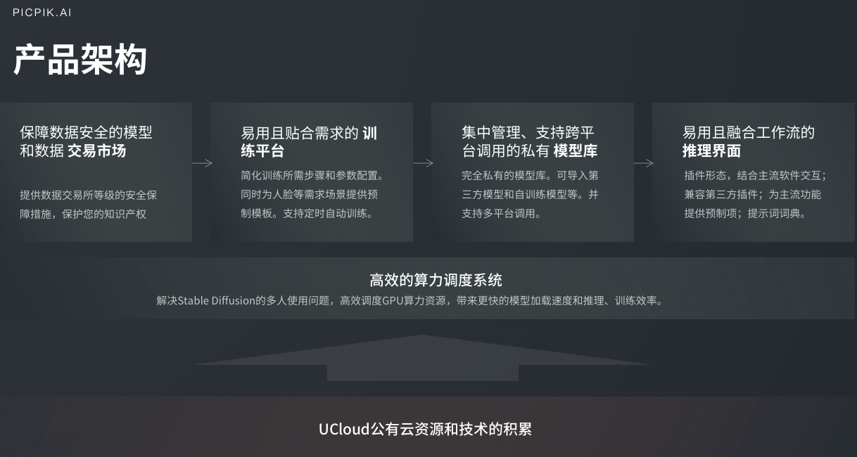 創(chuàng)意大作一鍵生成，UCloud AIGC圖像產(chǎn)品精彩亮相IXDC設(shè)計(jì)大會(huì)