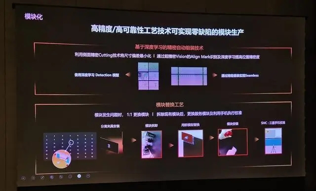 三星Micro LED到底有多強(qiáng)？打破邊界 打樣視界