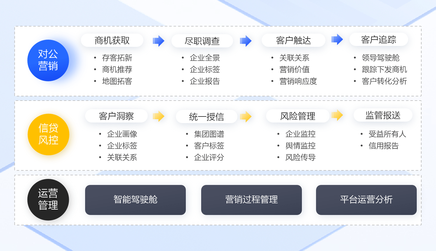 合合信息商業(yè)大數(shù)據(jù)技術(shù)助力銀行“決勝”區(qū)域市場