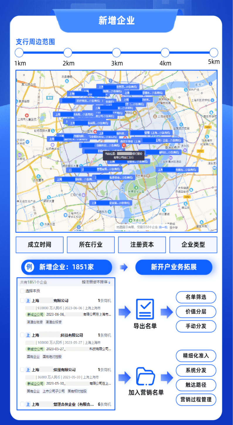 合合信息商業(yè)大數(shù)據(jù)技術(shù)助力銀行“決勝”區(qū)域市場