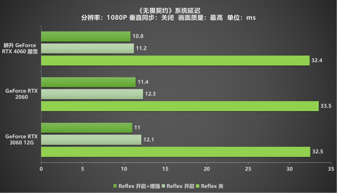 耕升攜手NVIDIA明日開啟優(yōu)選瓦吧訓(xùn)練營(yíng)活動(dòng)！快來(lái)開黑交友一起瓦