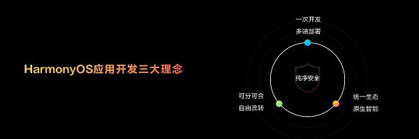 華為開發(fā)者大會2023（HDC.Together）今日召開，鴻蒙生態(tài)引領(lǐng)全場景時代