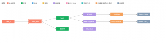 Yonghong Desktop V10.1重磅發(fā)布，超200項(xiàng)更新，支持3D模型&電子表格等